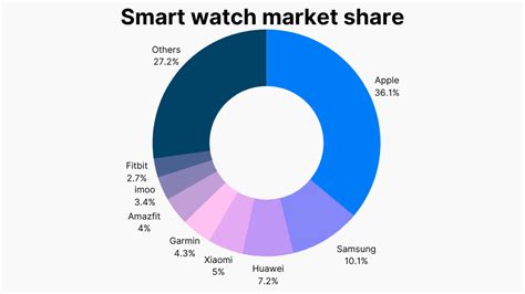 watch sales 2024.